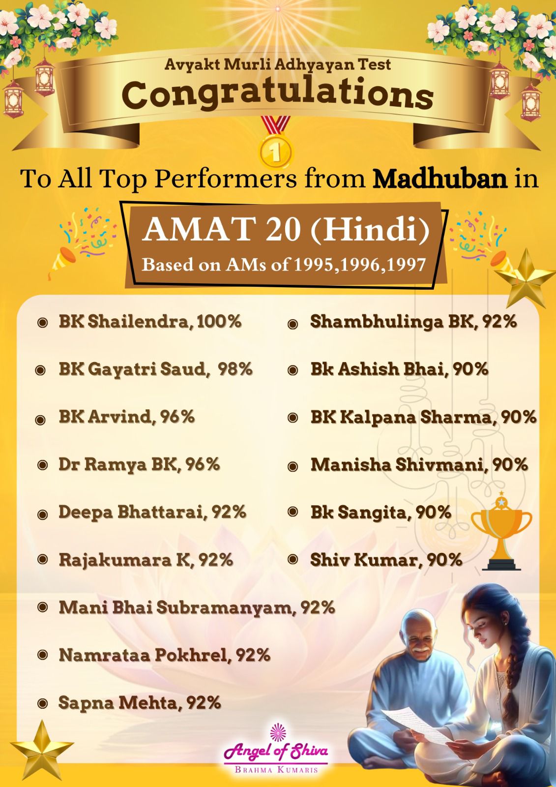 Madhuban Niwasi AMAT 20 Toppers